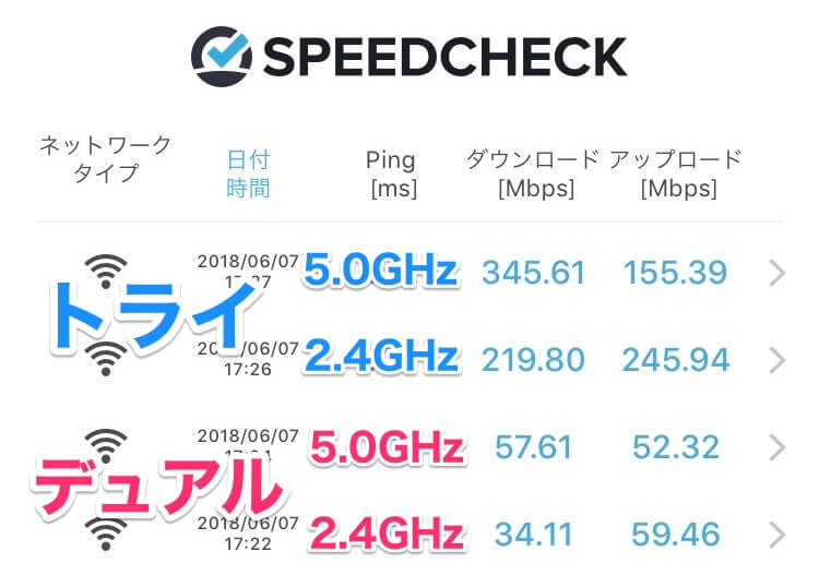TP-LINK ARCHER C5400のインターネット速度
