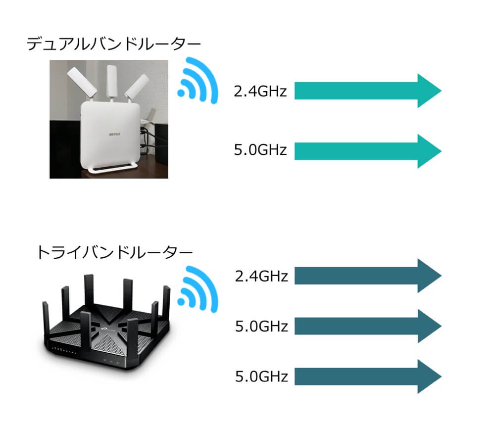 Linksys Velopレビュー】Apple推奨のメッシュWi-Fiルーター【AirMacの後継機種】 マクリンネット