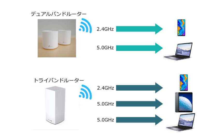 TP-Link Deco X20レビュー】Wi-Fi6対応の小型メッシュルーター 