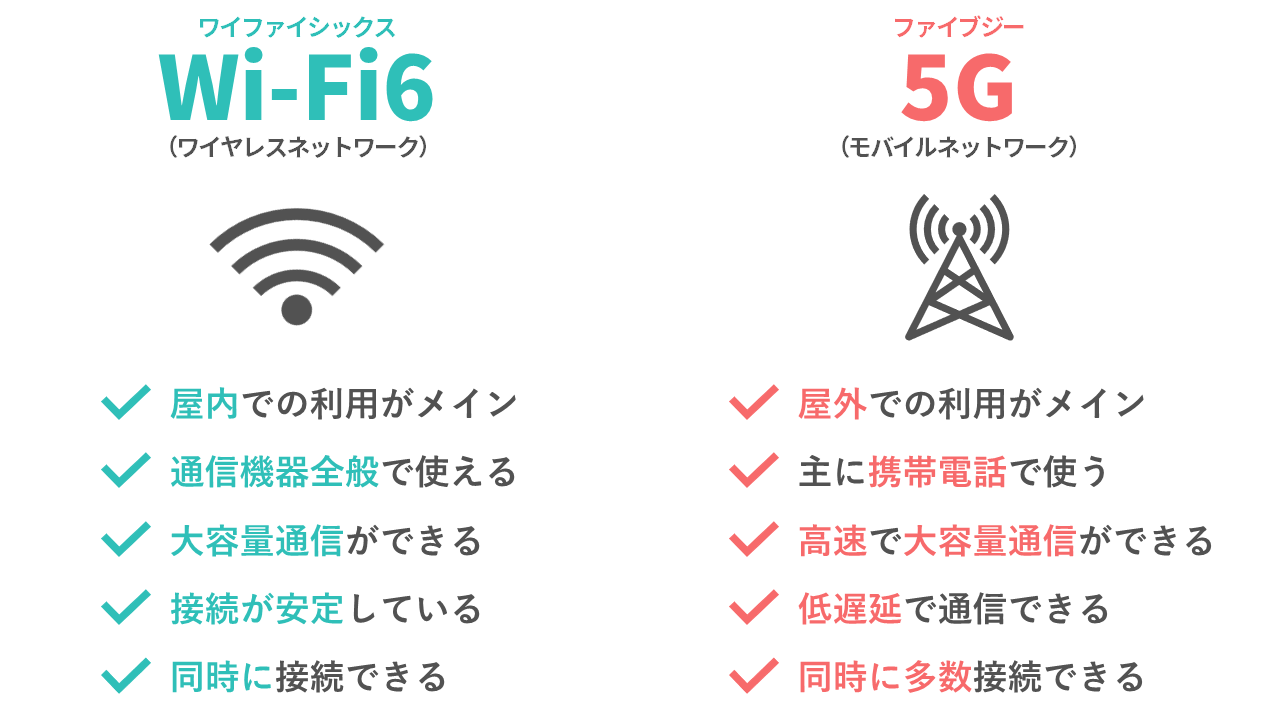 Wi-Fi6と5Gの違い