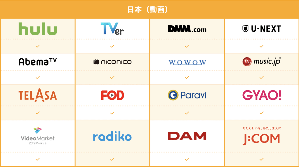 MillenVPNの日本の動画配信サービス対応表