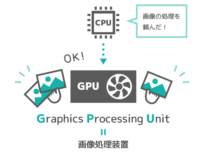 GPUとは画像処理装置