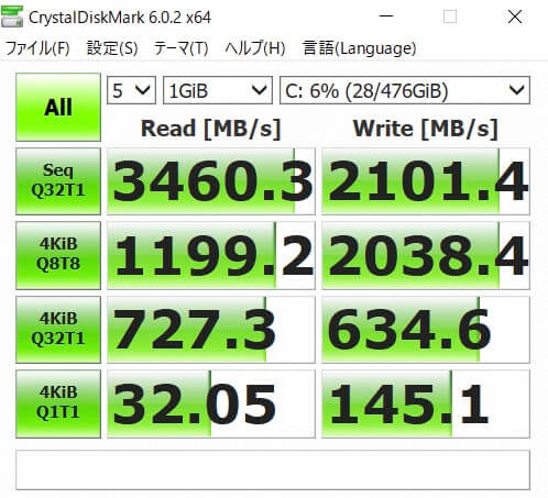ドスパラGALLERIA GCR1650GFのSSD読み込み・書き込み速度