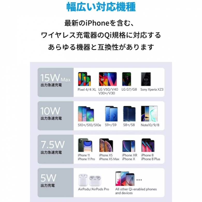 Anker PowerWave II Standは最大15W出力に対応