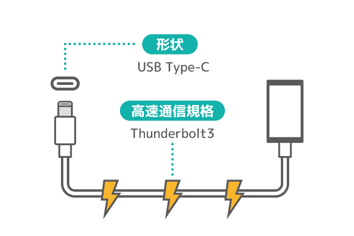 USB Type-Cは端子の種類（形状）でThunderbolt3は高速通信規格