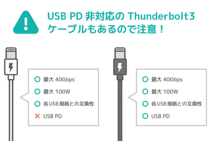 USB PD非対応のThunderbolt3ケーブルもあるので注意が必要