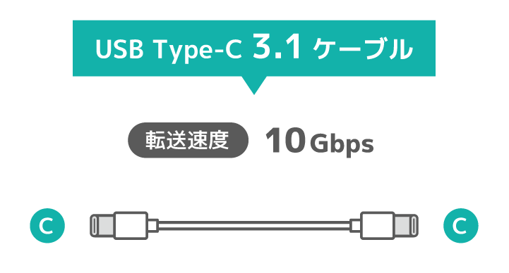 USB Type-C 3.1ケーブルとは？