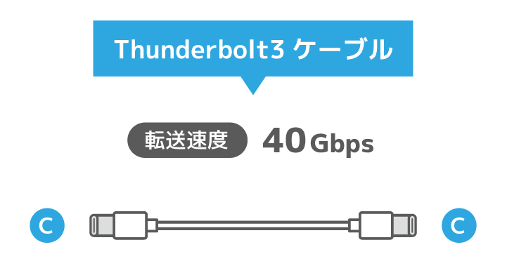 Thunderbolt3ケーブルとは？