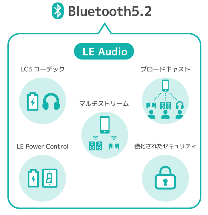 Bluetooth5.2の仕様変更点と5つの特徴