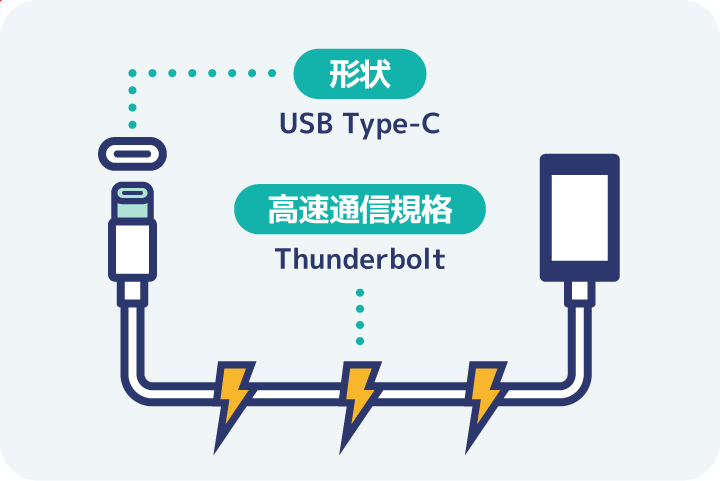 ThunderboltとUSB-Cの違いについての説明