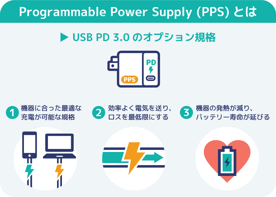 PPS（Programmable Power Supply）とは？