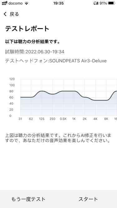 SOUNDPEATS Air3 Deluxeアプリの聴力テスト結果