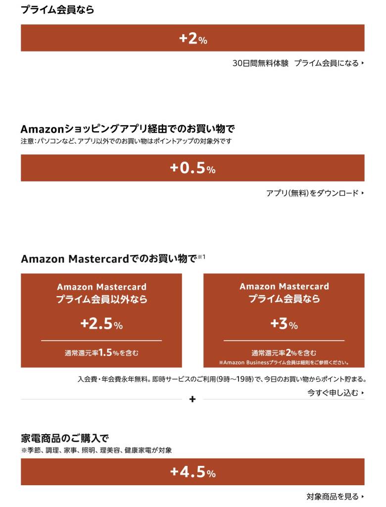 Amazon初売りセールは期間中の1万円以上の買い物に対し、最大10%分（上限10,000ポイント）が還元される